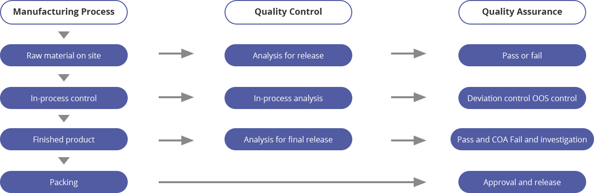 Quality Management Standard Procedure (ISO 9001:2016)